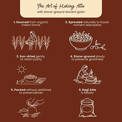 Praakritik – Finger Millet (Ragi)